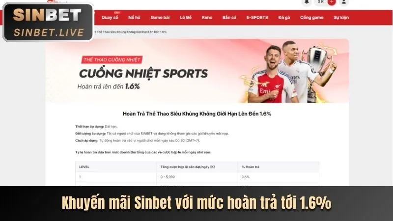 Tin tức thể thao mmm88 và sự kiện cá cược lớn